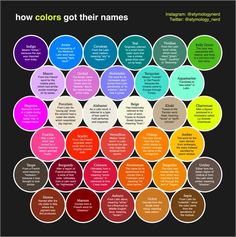 the color scheme for how colors got their names in this chart, you can see what they