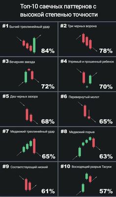 an info sheet showing the different types of candles and candlesticks in russian language