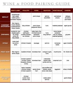 the wine and food pairing guide