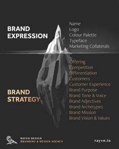 an advertisement for brand strategy with the title'brand expression'in black and white