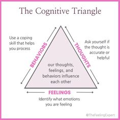 Cognitive Behavior Therapy Quotes, Thought Feeling Behavior Triangle, Cognitive Behavior Therapy Journal, Cognitive Processing Therapy Worksheets, Cognitive Distortions Activities, Cognitive Therapy Activities, What Is Therapy, Cognitive Distortions List