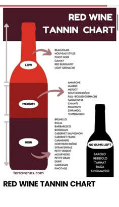 Wine Cheat Sheet, Wine Benefits, Wine Basics, Wine Flavors, Food Pairing