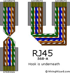 the cross - over diagram shows how to connect multiple wires in parallel with each other