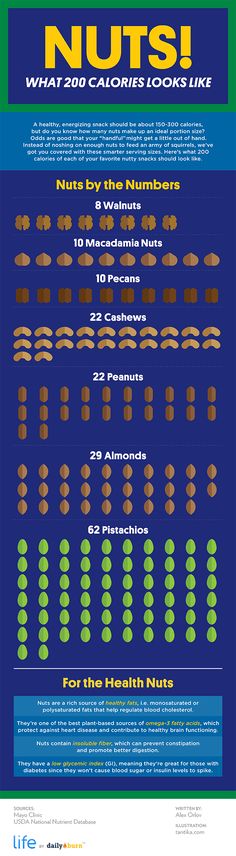 For getting your nuts straight. | 24 Diagrams To Help You Eat Healthier Nuts Calories, 200 Calorie, Kiat Diet, Plant Sterols, 100 Calorie, Food Info, 200 Calories, Food Facts, Diet Tips