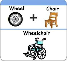 a wheel chair and a wheelchair are shown in this graphic above the words, wheel chair