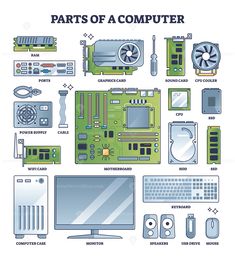 the parts of a computer are shown in this diagram