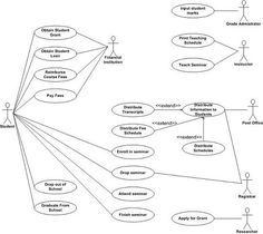 a diagram that shows the flow of data