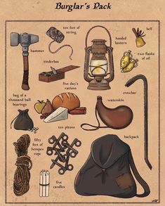 a poster with different items that are labeled in the language burglar's back