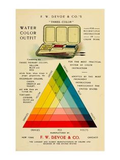 an old poster with the colors of water and other things in it's diagram