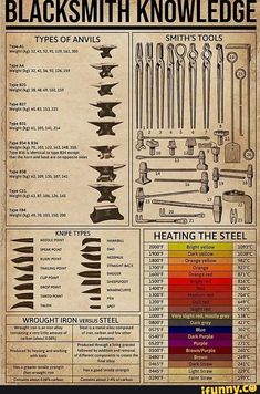 an old poster showing different types of tools