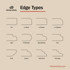 the different types of edge styles for furniture