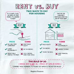 the rules of rent vs buy for houses and condos are shown in this diagram