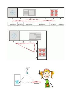 the diagram shows two different types of microwaves, one with an oven and one with a