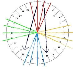 an image of a colorful clock with arrows pointing in different directions and numbers on it