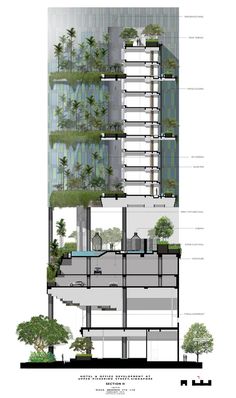 an architectural drawing of a tall building with lots of trees on the top and bottom floors