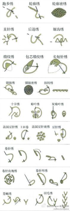 an image of different types of fishing hooks and their names in english, chinese and japanese