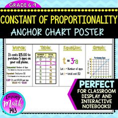 an anchor chart poster with the words and graphs