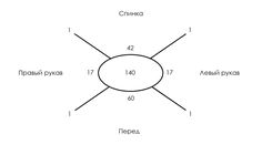 a diagram with numbers in the middle and two lines on each side that point to different places