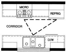 the floor plan for a kitchen with an oven, microwave and refrigerator freezer in it