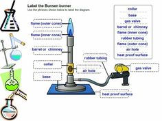 the parts of a lab apparatus labeled in text