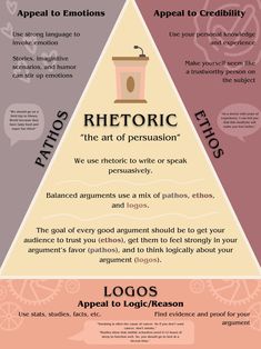 a pyramid with the words rhetoriic on it and an image of a cup in