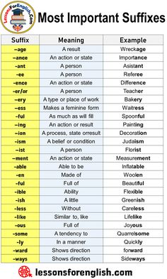 the most important suffixes in english