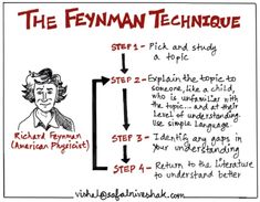 a diagram showing how to use the fynman technique