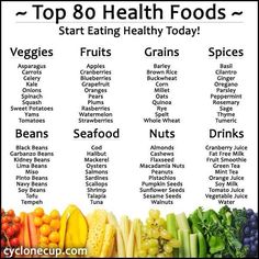 Healthy Foods Start Eating Healthy, Health Game, Eating Healthy, Heart Healthy, Fruits And Veggies, Healthy Foods, Healthy Tips