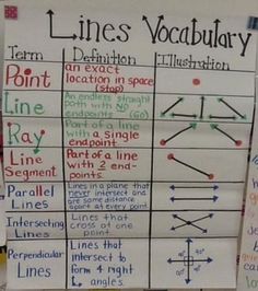 several different types of lines on a bulletin board