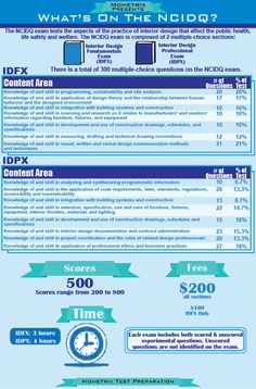 an info sheet with information about the internet