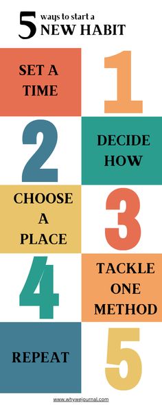 the five steps to getting ready for new habit set a time decide how choose a place take one method repeat