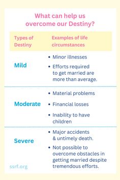 a table with different types of words and numbers on it, including the title for what can help us overcome our destiny?