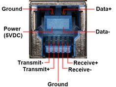 an electrical device labeled in red and blue with the words ground, power, 5vdc, transmitt, receiver + receive - ground