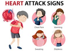 Medical Cartoon, Medical Words, Angina Pectoris, Heart Valves, About Heart, Congenital Heart, Chest Pain, Cardiology