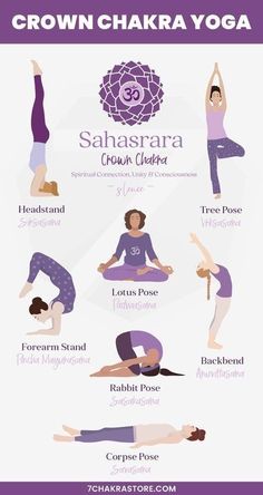 a poster showing the different types of yoga poses