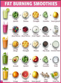 Love smoothies? Try the fat burning smoothie recipes! Ready to get a flat belly? Then check out the 21 DAY SMOOTHIE DIET WEIGHT LOSS CHALLENGE that helps to burn belly fat with daily fat burning weight loss smoothies recipes, detox drinks, healthy meal replacement smoothies, flat belly green smoothies, full-day snacks, meal ideas and more. Weight Loss Recipes | Fat Burning Recipes | Healthy Smoothies | Healthy Summer Smoothies | Smoothies For Weight Loss Smoothies For Flat Stomach, Lunch Smoothies Healthy, Drinks To Burn Fat Fast, Diet Smoothies Meal Replacements, Belly Fat Diet Plan Meals, Foods To Burn Belly Fat Flat Tummy, Green Tea For Belly Fat Loss, Belly Burning Foods, Health Smoothies Fat Burning