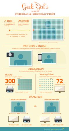 an info sheet showing different types of computers