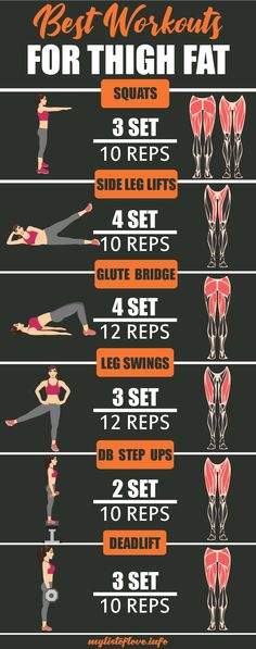 Burn Thigh Fat, Thigh Fat, Body Workout Plan, Thigh Exercises, Gym Workout Tips