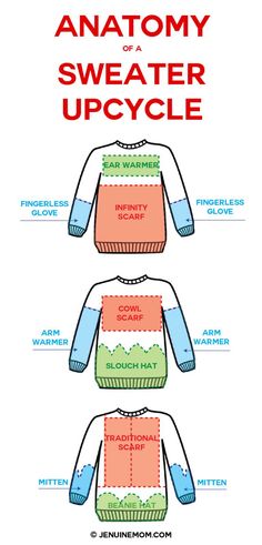 the anatomy of a sweater upcycling diagram with instructions for how to wear it