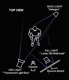 the diagram shows how to use flashlights in the night sky, and what they can do