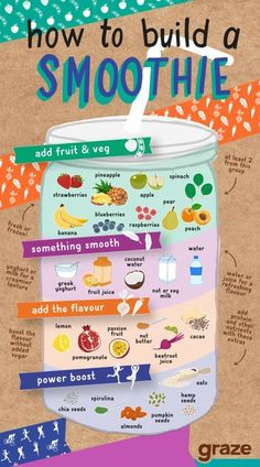 how to build a smoothie info poster