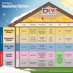 a house with insulation options on the roof