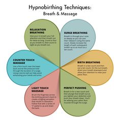 the four types of hypophilic techniques to treat and massage your body