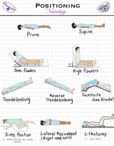 a poster showing different positions for people to use their arms, legs and back muscles