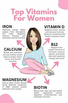 I am fit Energy Vitamins For Women, Top Vitamins For Women, Supplement For Women, Daily Vitamins For Women Over 40, Womens Vitamins 30s Health, Best Vitamins For Women In 30s, Multi Vitamins For Women, Vitamin For Women, Best Vitamins For Women