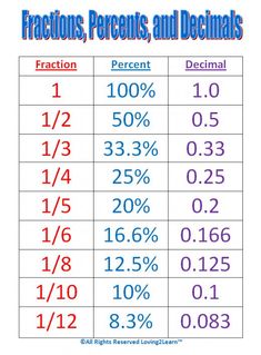 fractions, percents and percentages worksheet for students to practice numbers