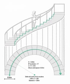 a diagram showing the steps and handrails for a stair case