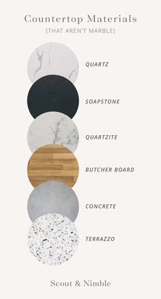 the different types of countertops that are available for each type of kitchen countertop