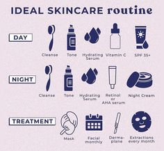 Esthetics Education, Facial Routine Skincare, Face Skin Care Routine, Face Routine, Skin Advice