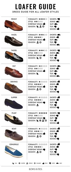 Sepatu Loafers Pria, Loafers Outfits, Loafers Men Outfit, How To Wear Loafers, Mode Tips, Men's Dress Shoes, Gq Style, Dress Guide